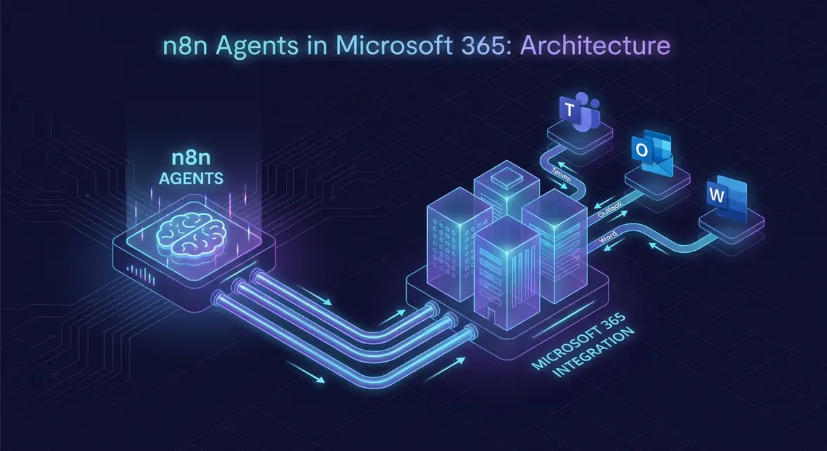 Isometric diagram of n8n AI agents integrating with Microsoft 365 architecture via API pipelines.